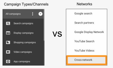 Search Campaign Google Adwords, HD Png Download, Free Download