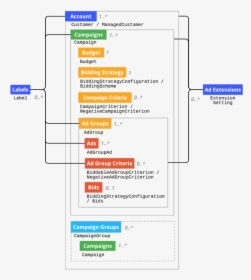 Diagram, HD Png Download, Free Download