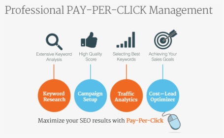 Help With Ppc Display Ads On Google Adwords And Facebook - Pay Per Click Works, HD Png Download, Free Download