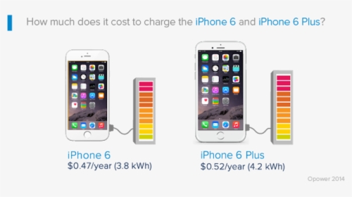 Much Does It Cost To Charge, HD Png Download, Free Download