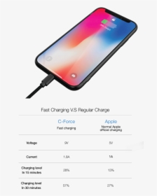 Iphone X Charge Png, Transparent Png, Free Download