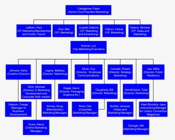 Costco Wholesale Organizational Structure, HD Png Download, Free Download