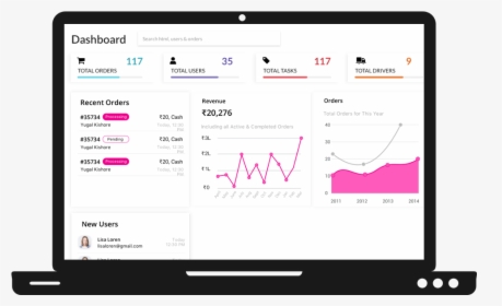 Lyft Admin Panel - Big Basket Admin Panel, HD Png Download, Free Download