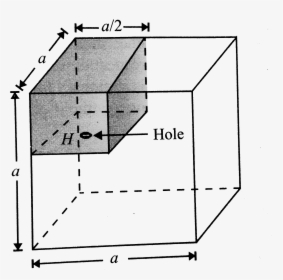 Diagram, HD Png Download, Free Download