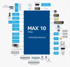 Max 10 Neek, HD Png Download, Free Download