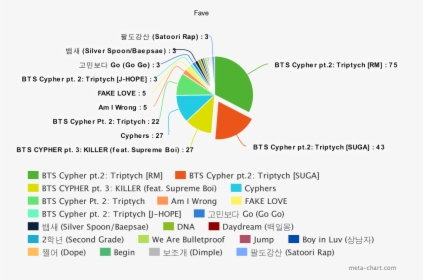 32% Said Bts Cypher Pt - Bts Cypher Pt 3 Suga, HD Png Download, Free Download