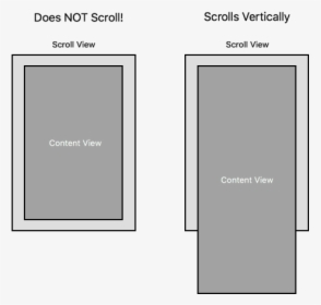 Diagram, HD Png Download, Free Download