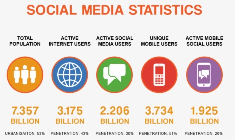 Social Media Marketing, HD Png Download, Free Download