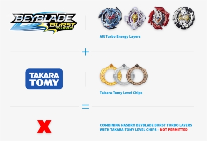 Beyblade Burst Turbo Takara Tomy Level Cty Wbo ] - All Beyblade Burst Turbo Parts, HD Png Download, Free Download