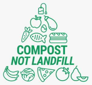 Food Waste Compost, HD Png Download, Free Download