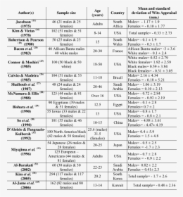 Document, HD Png Download, Free Download