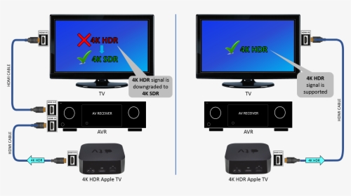 Image - 4k Hdr Apple Tv 4k, HD Png Download, Free Download