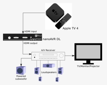 Apple Tv 4 Connections, HD Png Download, Free Download