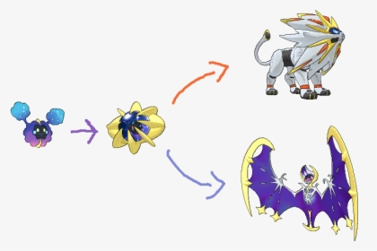 Solgaleo And Lunala Evolution, HD Png Download, Free Download