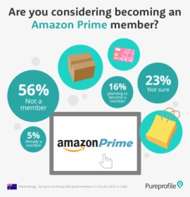 21% Of Australians Interested In Amazon Prime Membership - Amazon Prime, HD Png Download, Free Download
