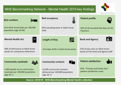 2019 Nhsbn Mental Health Infographic, HD Png Download, Free Download