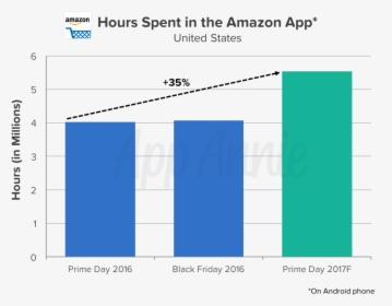 Amazon Prime Png, Transparent Png, Free Download