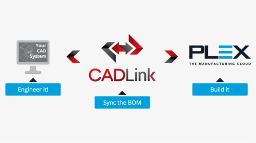 Cadlink For Plex - Plex Manufacturing Cloud, HD Png Download, Free Download