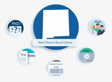 New Mexico Bond Claims, HD Png Download, Free Download