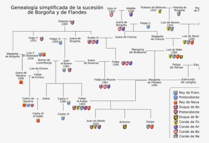 Succéssion De Bourgogne-es - Généalogie De Bourgogne, HD Png Download, Free Download