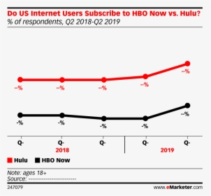 Do Us Internet Users Subscribe To Hbo Now Vs - Global Use Of Ad Blockers 2019, HD Png Download, Free Download