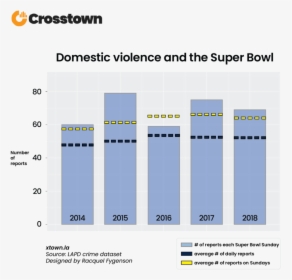 Statistical Data For Domestic Violence 2019, HD Png Download, Free Download