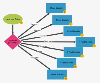 Diagram, HD Png Download, Free Download