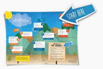 Crown Financial Road Map, HD Png Download, Free Download