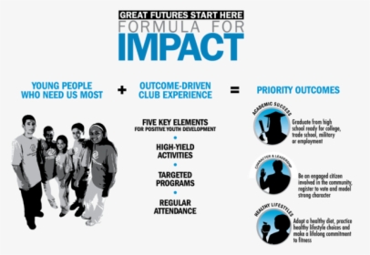 Boys And Girls Club Formula For Impact, HD Png Download, Free Download