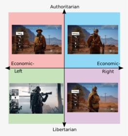 Star Wars Political Compass, HD Png Download, Free Download