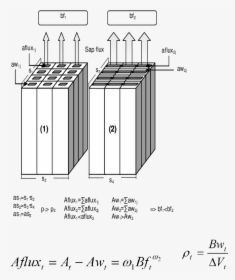 Diagram, HD Png Download, Free Download