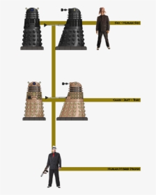 The "human - Dalek Hierarchy, HD Png Download, Free Download