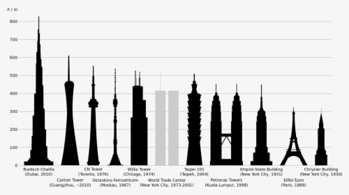 World Trade Center Chrysler Building Empire State Building - World Trade Center Comparison Empire State Building, HD Png Download, Free Download