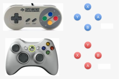 Xbox Controller Right Stick, HD Png Download, Free Download