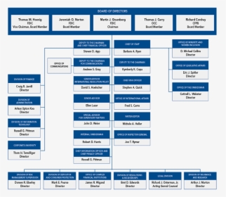 Fdic Organizational Chart - Organizational Structure Of Oxford University, HD Png Download, Free Download