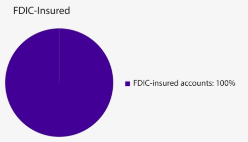 Static Investment Model - Circle, HD Png Download, Free Download