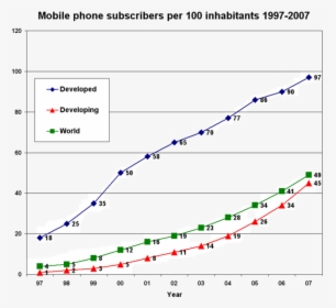 Global Digital Divide, HD Png Download, Free Download