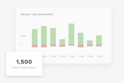 Graph Of Subscriber Metrics In Youtube Dashboard - Graphic Design, HD Png Download, Free Download