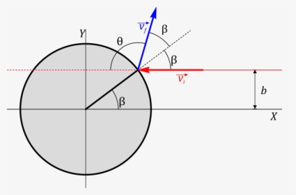 Diagram, HD Png Download, Free Download