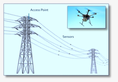 Power Transmission Line Monitoring, HD Png Download, Free Download
