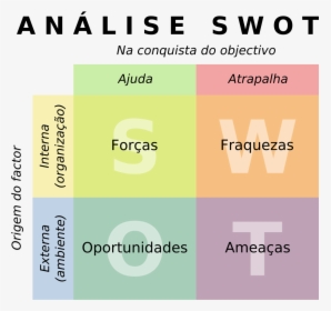 File:SWOT Analysis - Italian Wikipedia - WMI 2015.pdf - Wikimedia