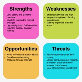Swot Analysis Example - Swot Analysis, HD Png Download, Free Download