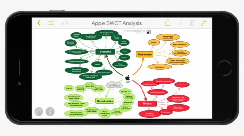 Apple Swot Analysis 2017, HD Png Download, Free Download