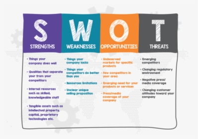 Swot Analysis - Graphic Design, HD Png Download, Free Download