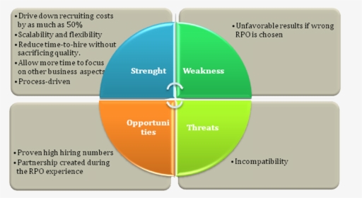 Image - Recruitment Swot, HD Png Download, Free Download