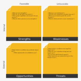A Vibrant Swot Template For Detailed Weaknesses - Nandos Swot Analysis, HD Png Download, Free Download