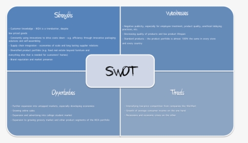 Real Estate Swot Analysis Examples, HD Png Download, Free Download