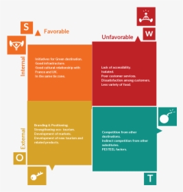 Swot Analysis Of Tourism Industry, HD Png Download, Free Download