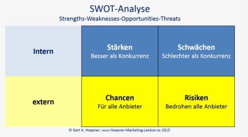 Swot Analyse Schema, HD Png Download, Free Download