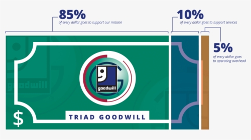 About Triad Goodwill Dollar - Graphic Design, HD Png Download, Free Download